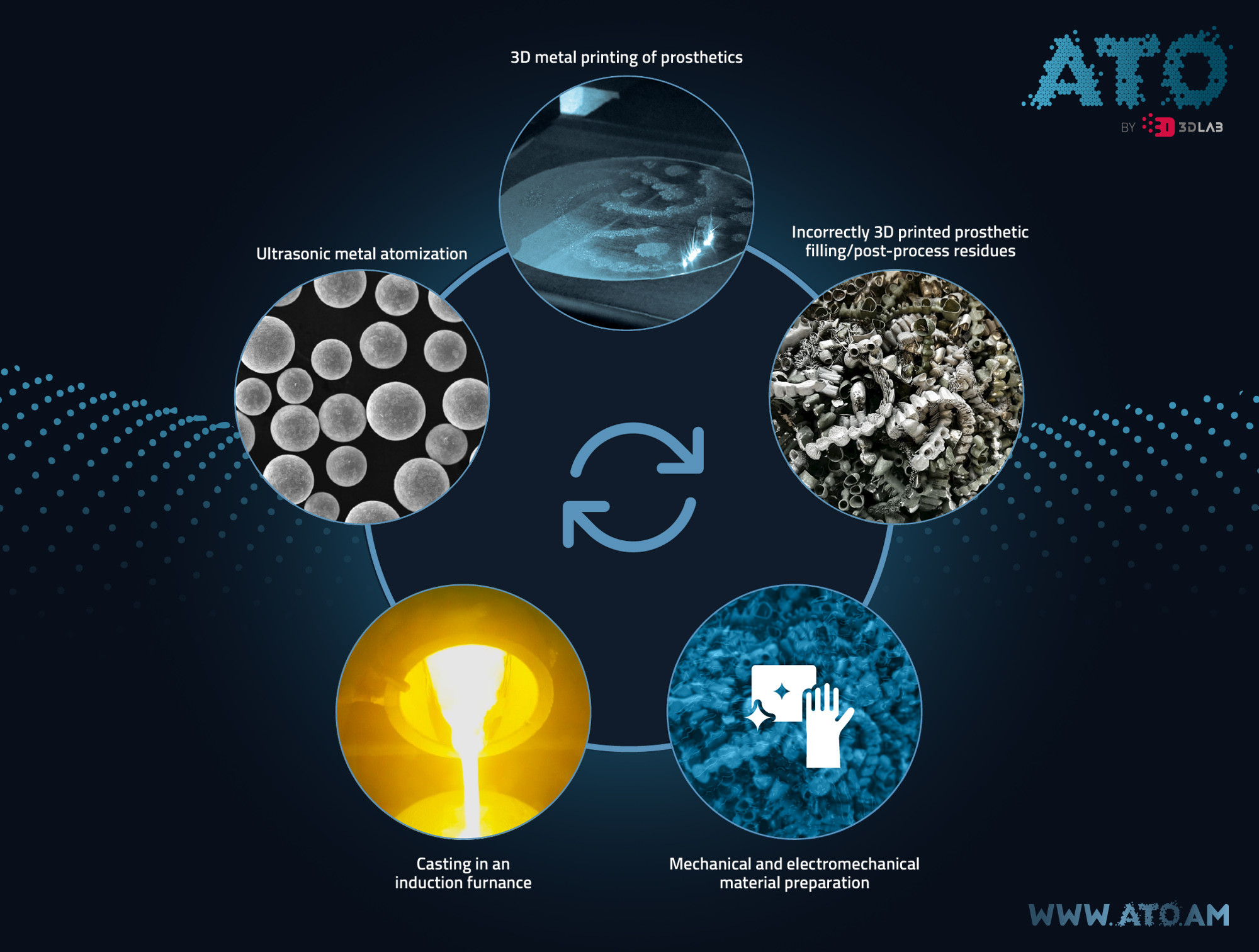 Nicr Process 2